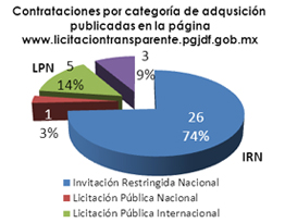 grafica1