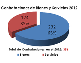 grafica2