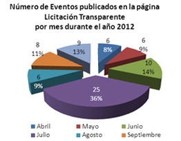 grafica3